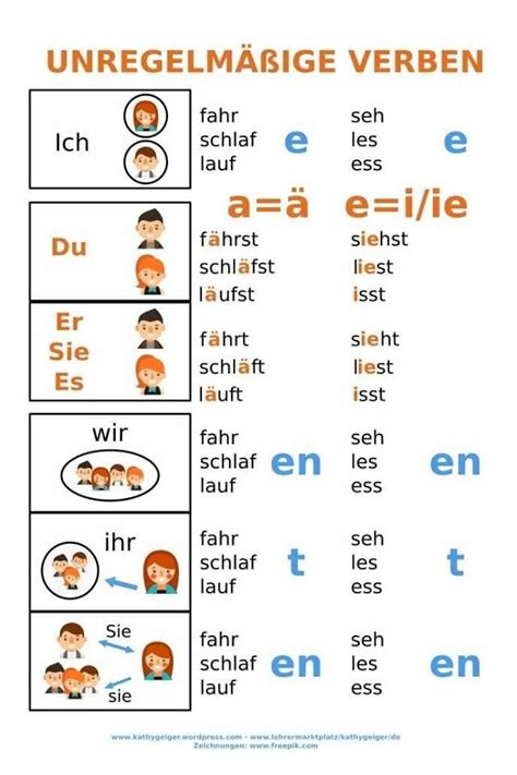 konjugieren deutsch|Die konjugation der deutschen Verben